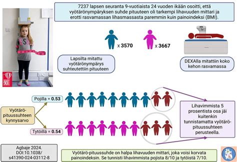 vyötärön ja lantion suhde|Omena